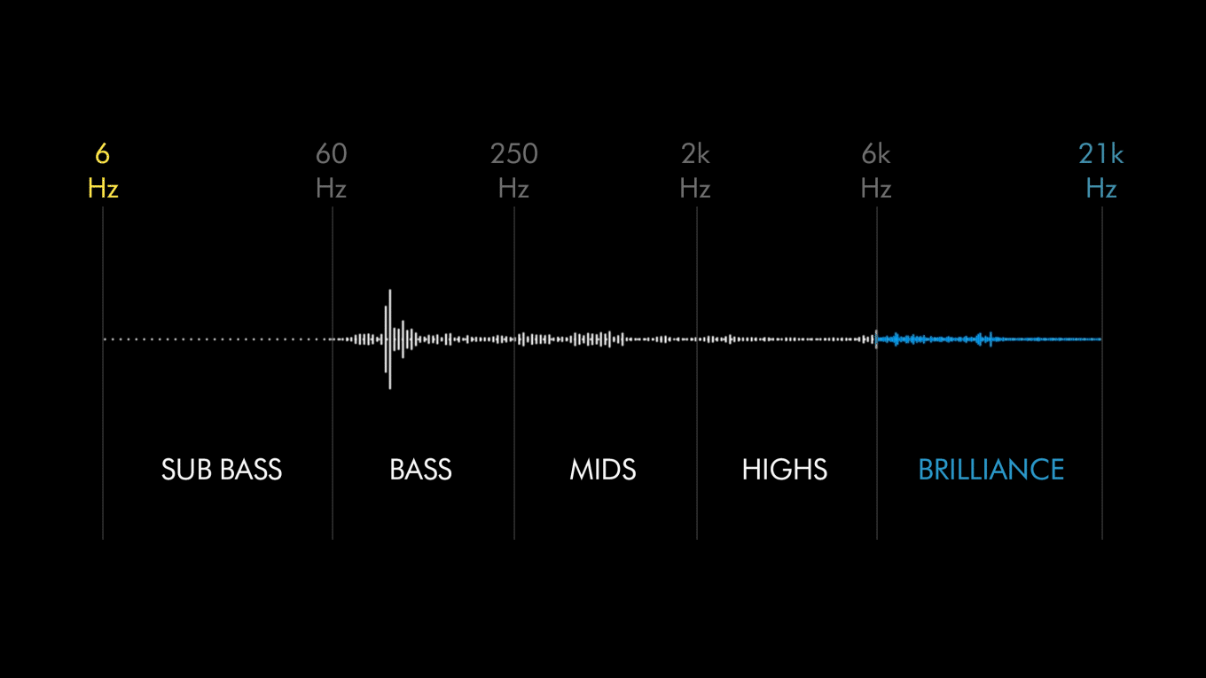Eine Grafik zeigt die Wellenformen des Audiospektrums.