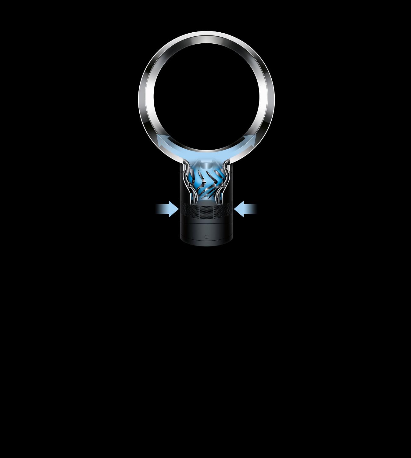 Schéma du flux d’air du ventilateur Dyson