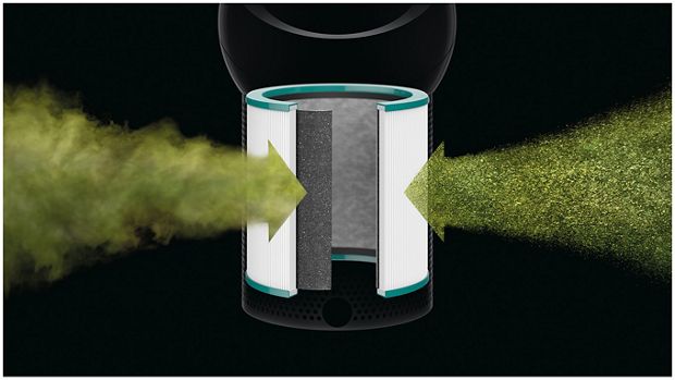 Dyson HEPA and activated carbon purifier filters
