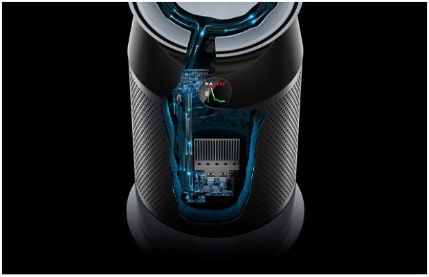 A Dyson légtisztító fűtőventilátor belsejének röntgenképe hőmérséklet szabályozással