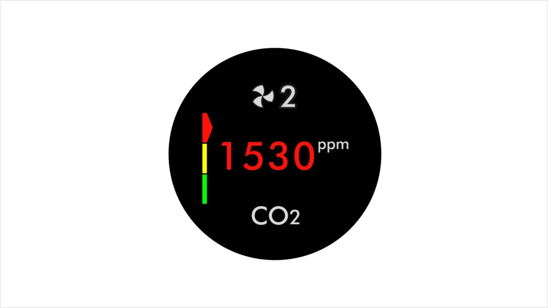 LCD screen showing high CO₂ 