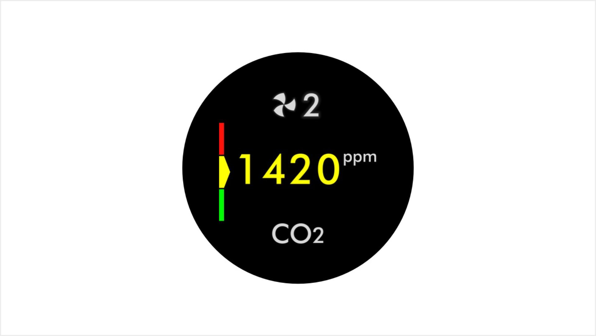 LCD screen showing medium CO₂
