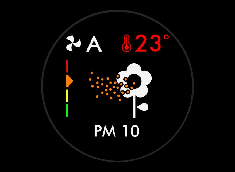 The LCD screen's icons showing different levels of pollutants