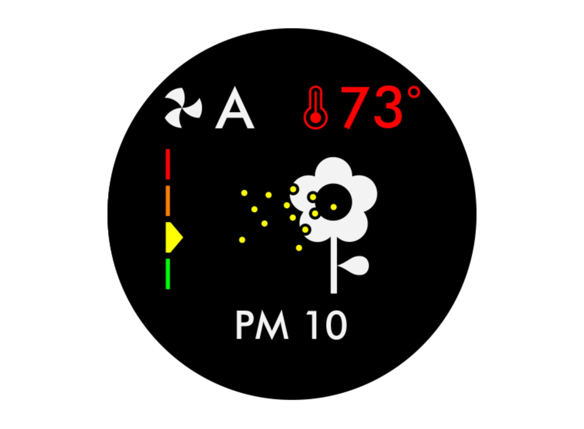 Finomszemcsés anyagok PM 2,5 kijelzésport mutató ábra