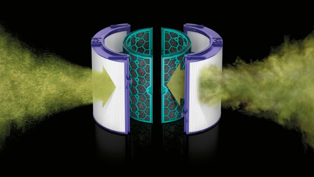 Dyson 360° glass HEPA filter x-ray view