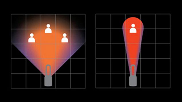 SÆ¡ Äá» chức nÄng Jet Focus Control cá»§a quạt Dyson Pure Hot + Cool Link