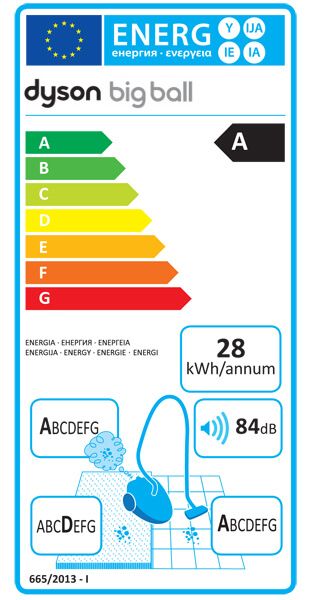 Energy Rating
