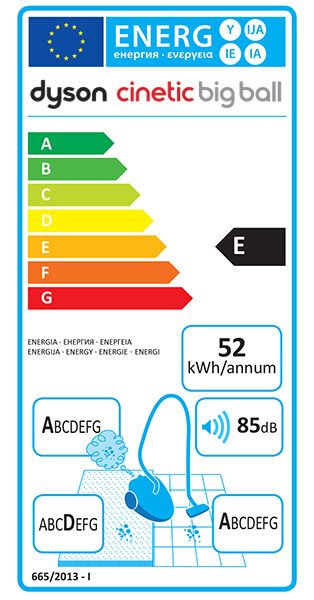 Energy Rating