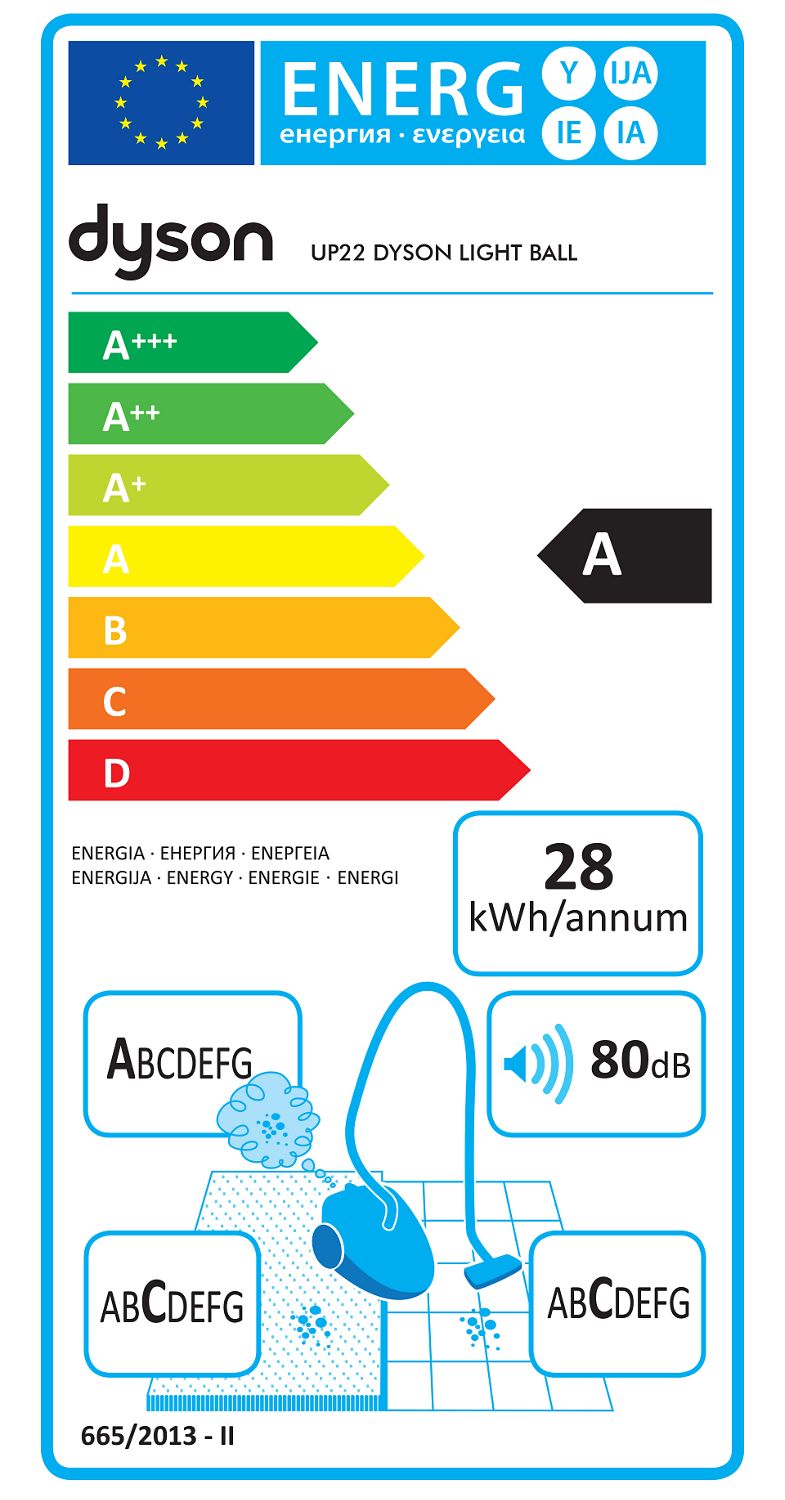 Energy rating