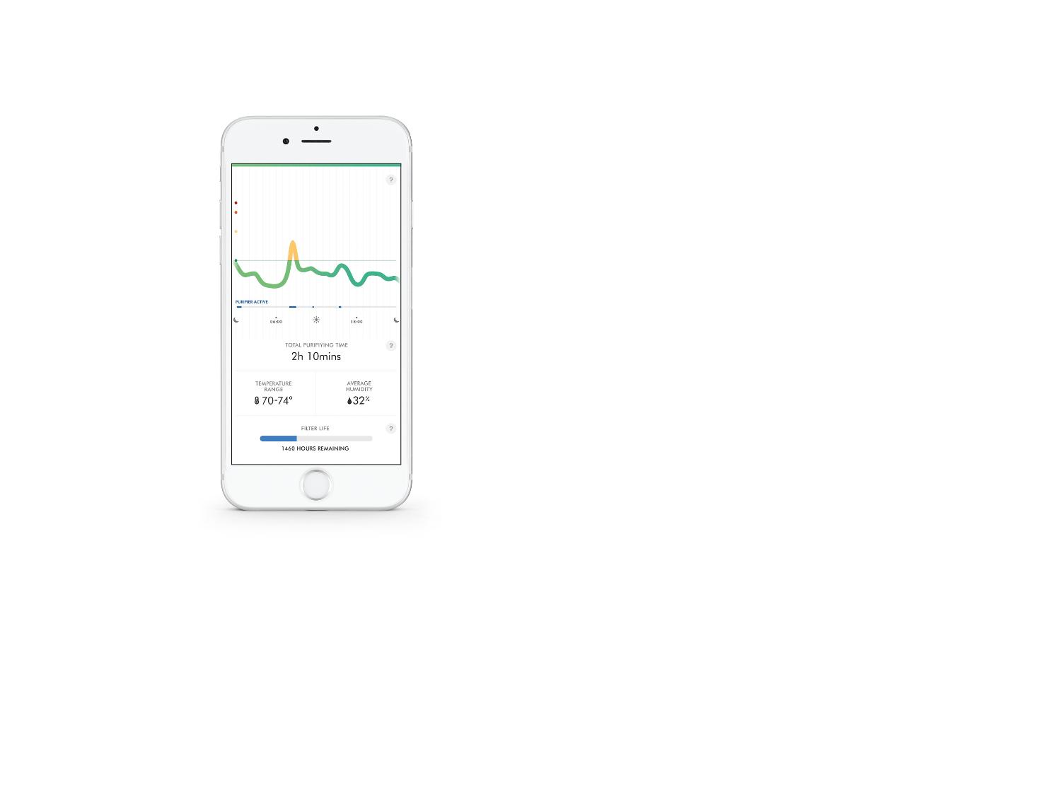 Dyson Link app filter life monitoring