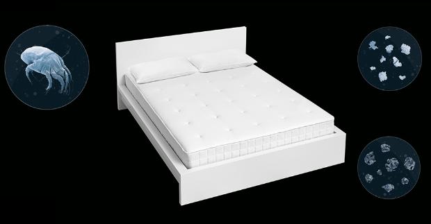 Zdjęcie przedstawiające łóżko oraz materac oraz występujące w nim szkodliwe mikrocząsteczki