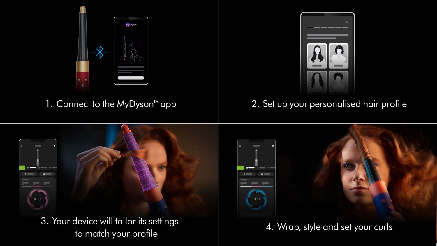 A grid of four images demonstrating the four-step process in visual form. 
