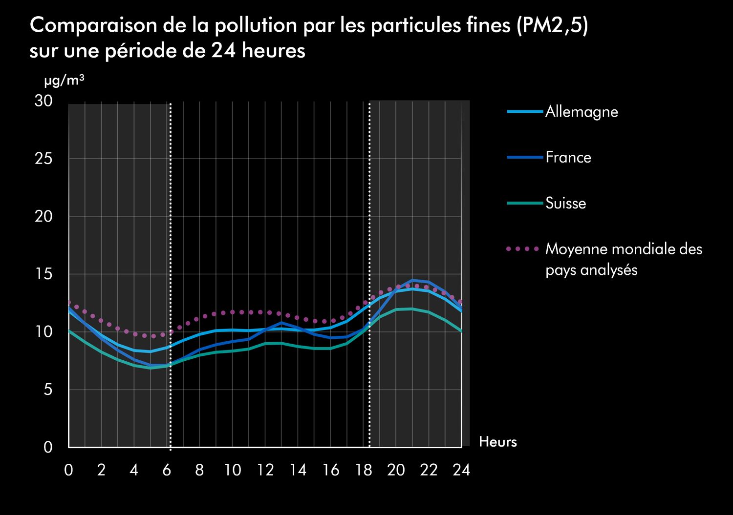 Hair damage is irreversible.Not even with treatments and serums.