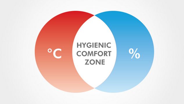 Climatisation intelligente