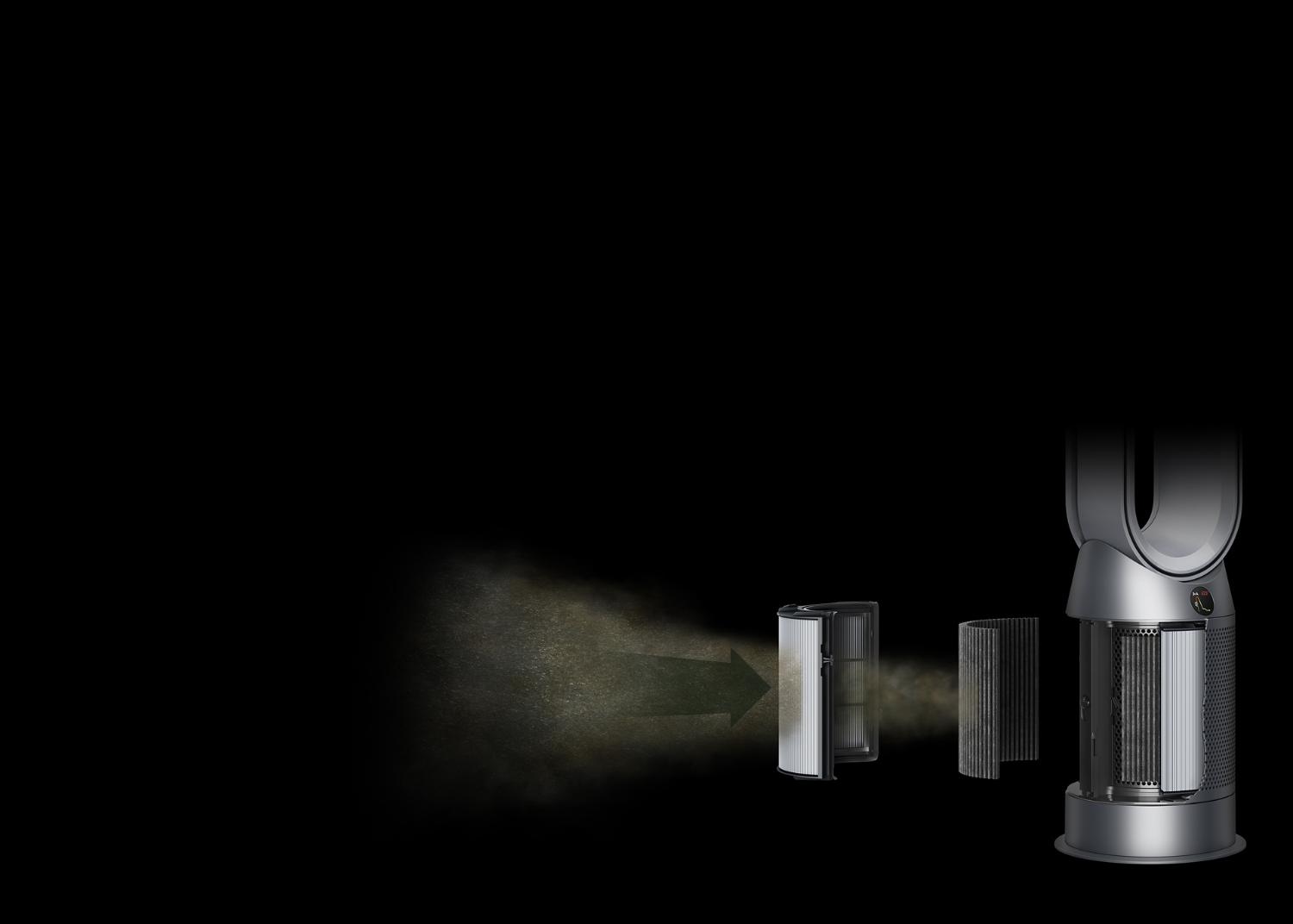 Grafik eines Dyson Filtration-Systems