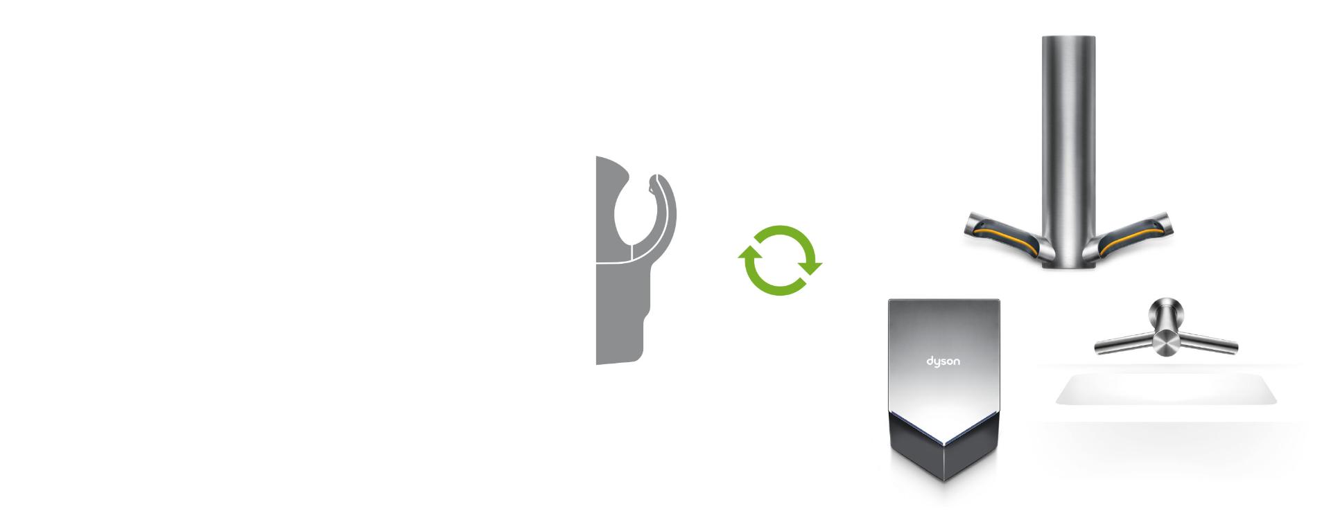 różne modele suszarek do rąk Dyson Airblade