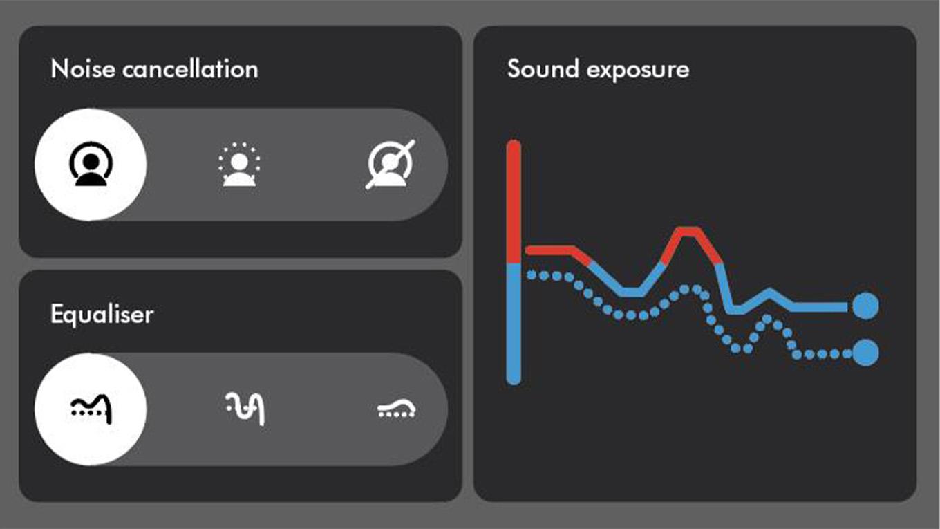 Dyson Ontrac controls on MyDyson App