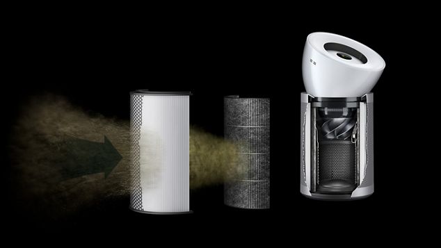 Vue éclatée du système de filtration intégré dans le purificateur Dyson