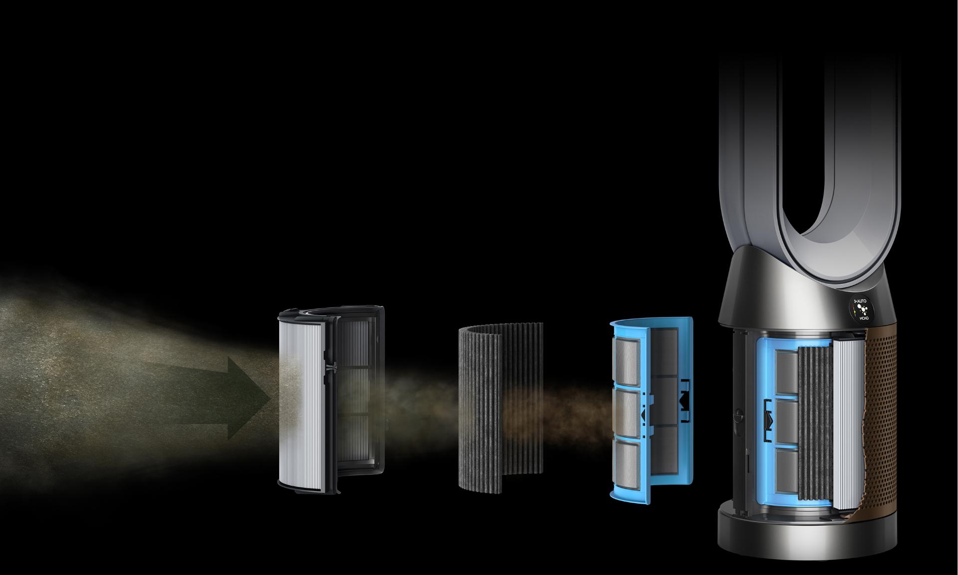 Gráfico ampliado de la filtración HEPA del purificador Dyson que muestra las tres fases de filtración.