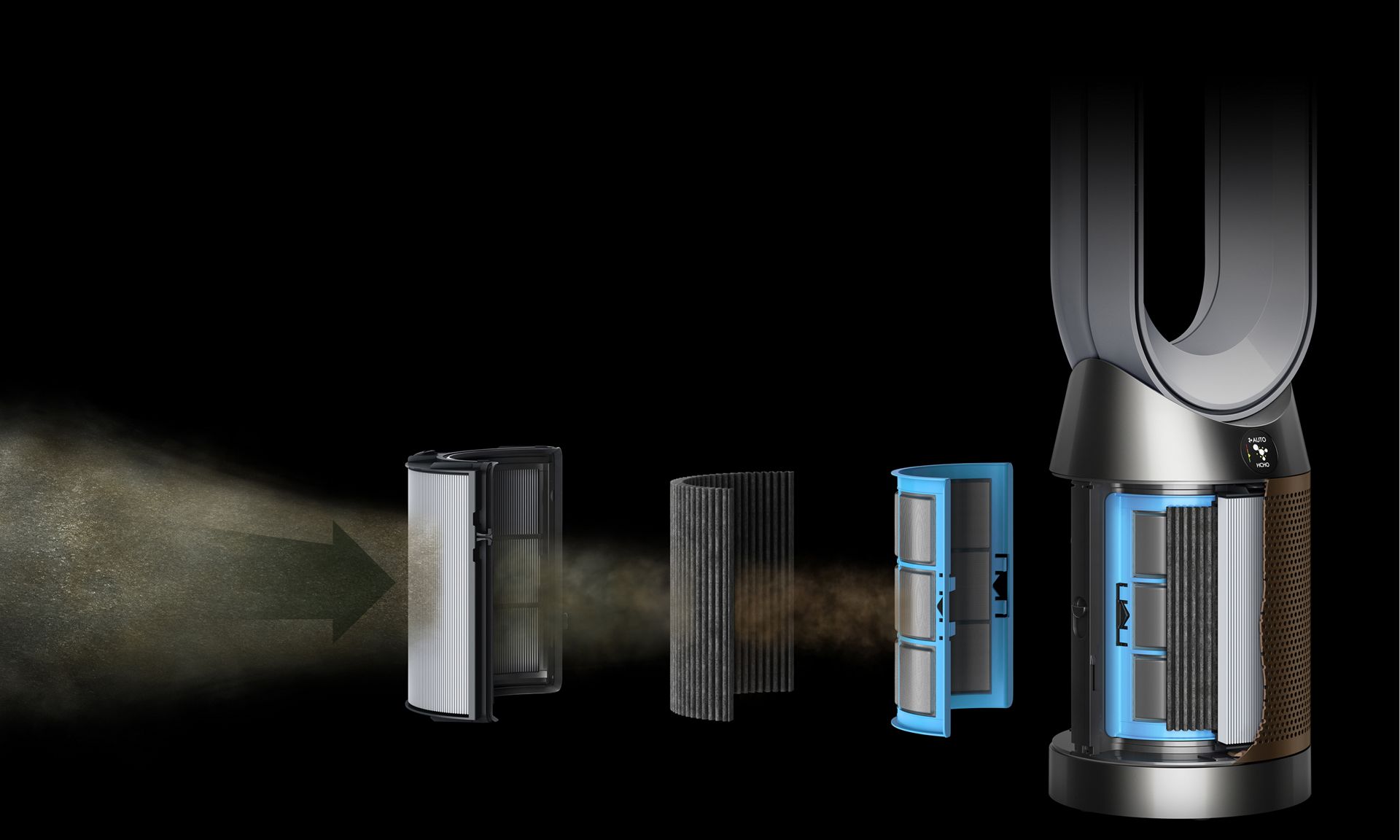 Expanded graphic showing three phases of filtration