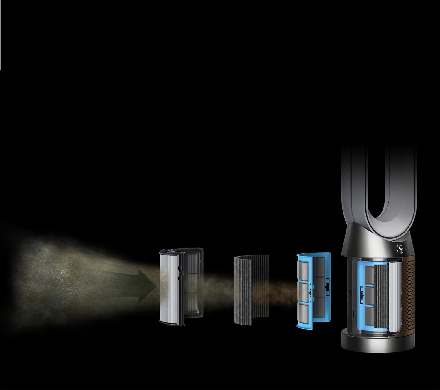 Expanded graphic showing three phases of filtration