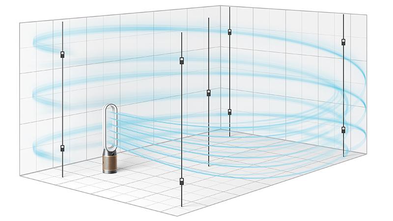 Graphic showing POLAR air circulation test method