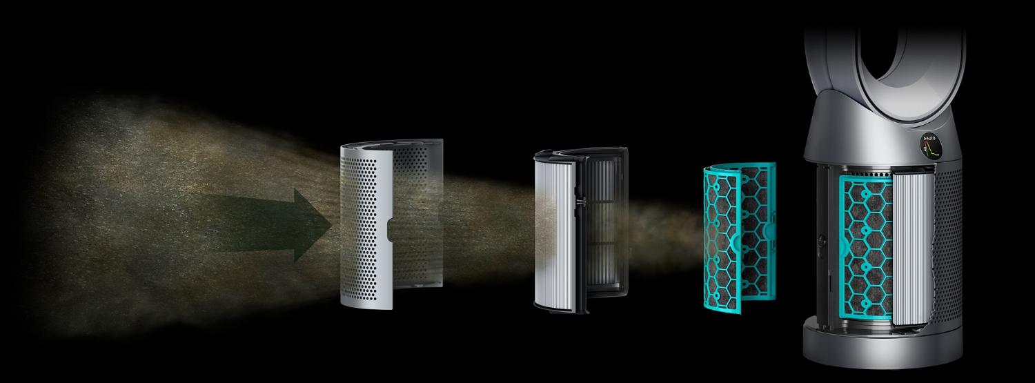Dyson Pure Cool purifier fan HEPA Carbon filter