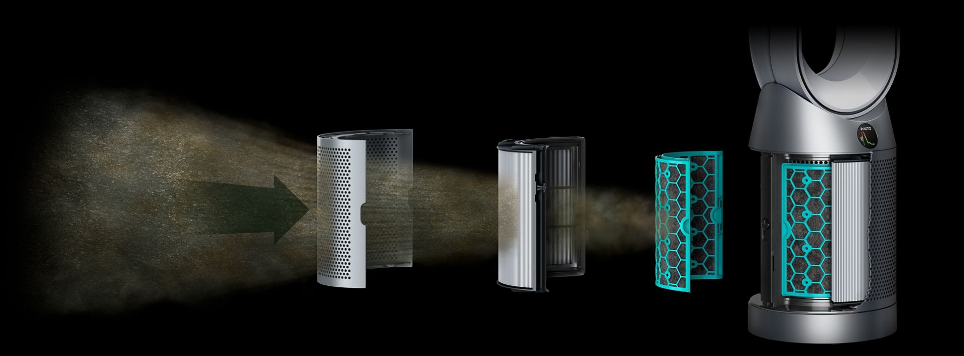 Gráfico do sistema de filtragem Dyson