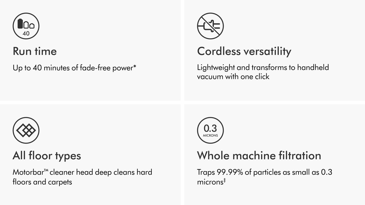 The Dyson V8 vacuum’s key benefits, up to 40 minutes run time, cordless, whole-machine filtration and the ability to clean all floor types.