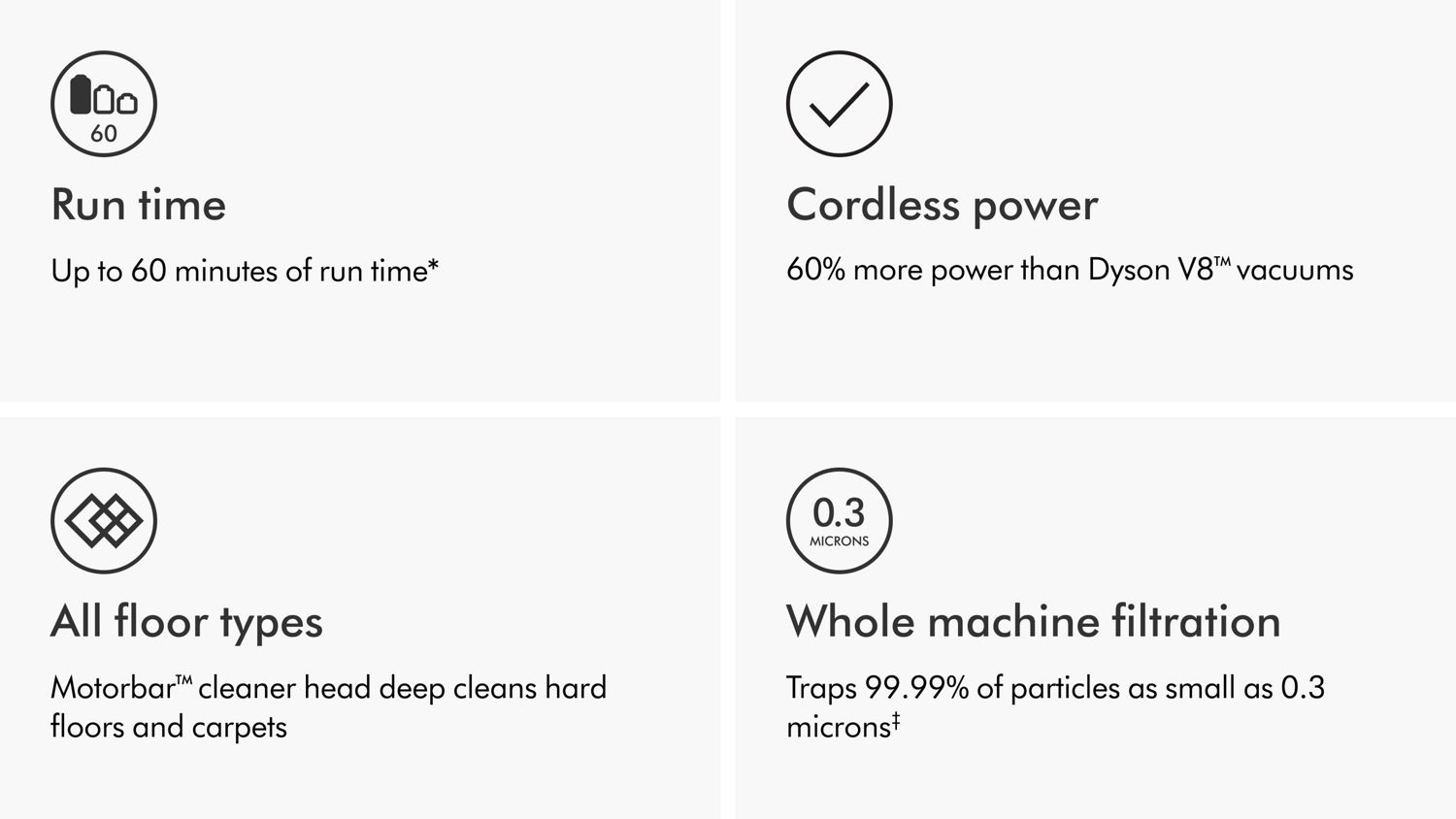 The Dyson V11 vacuum’s key benefits, up to 60 minutes run time, cordless, whole-machine filtration and the ability to clean all floor types.