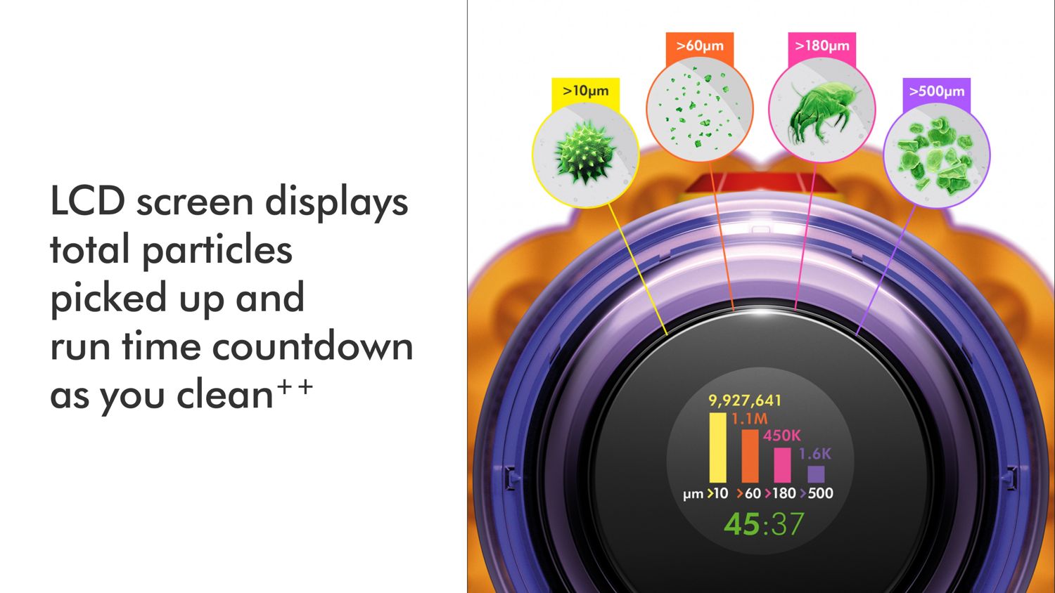 The LCD screen of the Dyson V12 vacuum cleaner shows remaining run time and particle pickup.