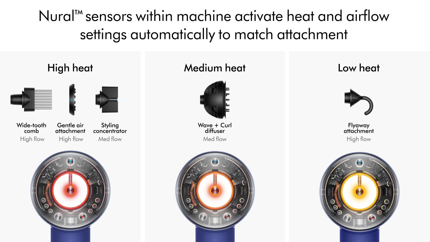 The Dyson Supersonic Nural hair dryer recognises attachments and adjusts temperature and airflow.
