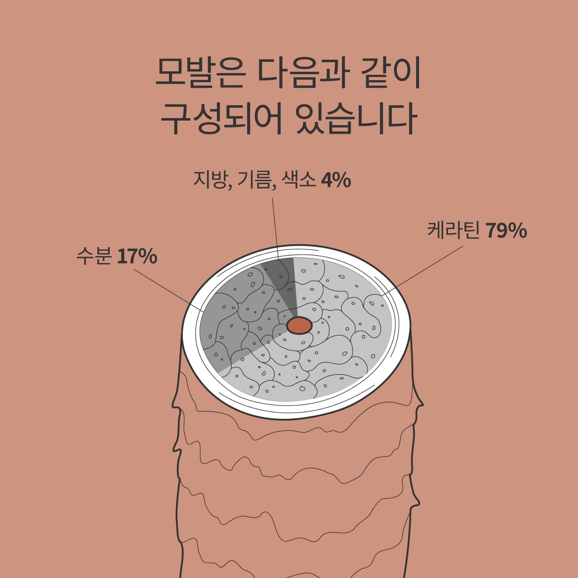 Hair typically made of