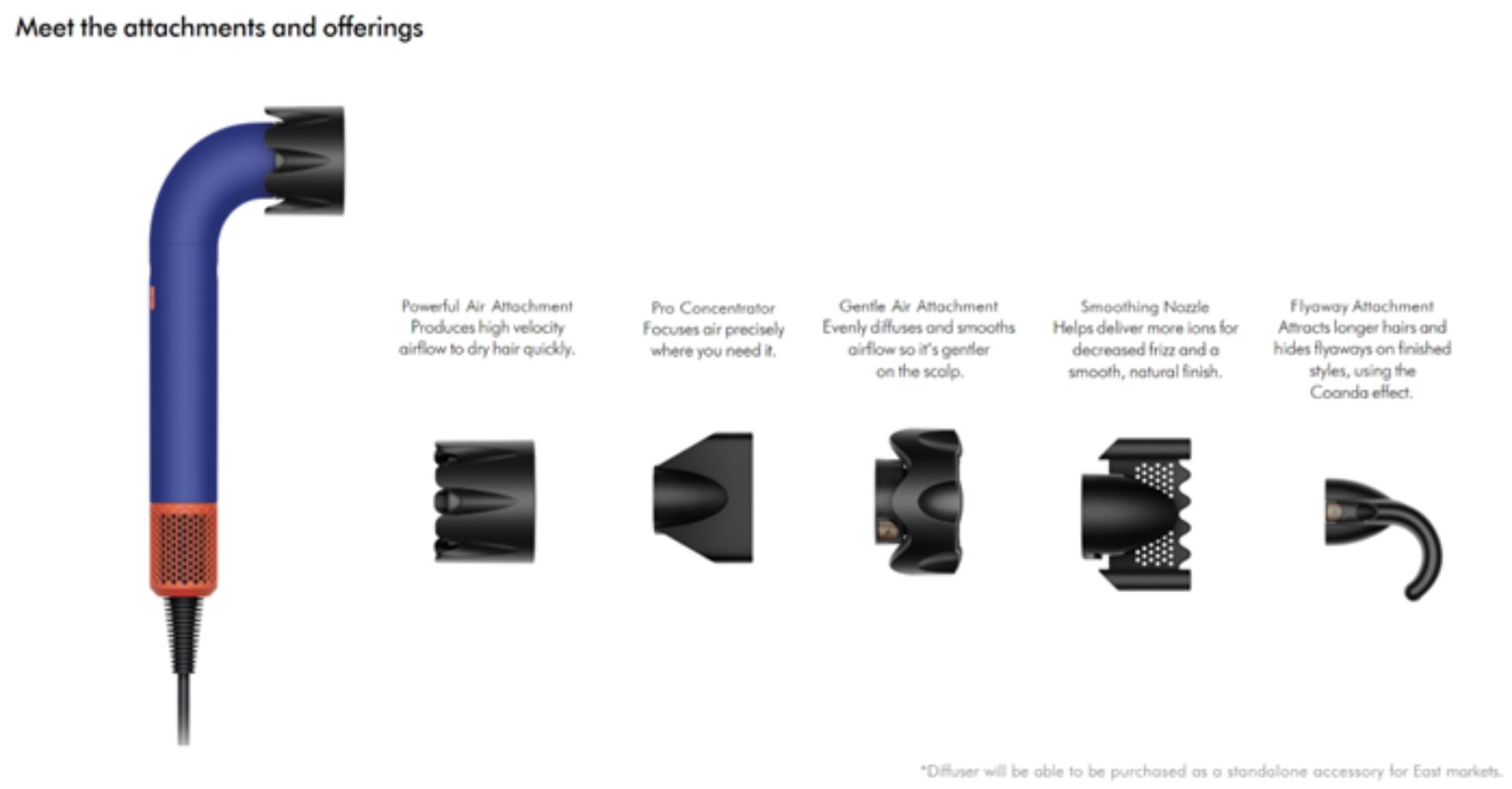 Dyson Supersonic r - Newsroom