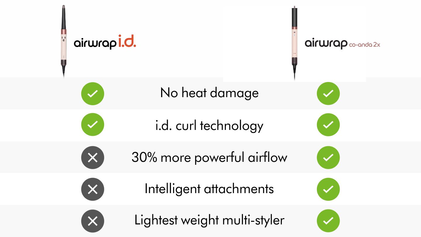 A model with dark hair adds curls using the Dyson Airwrap Co-anda2x multi-styler and dryer. The next-level multi-styler.