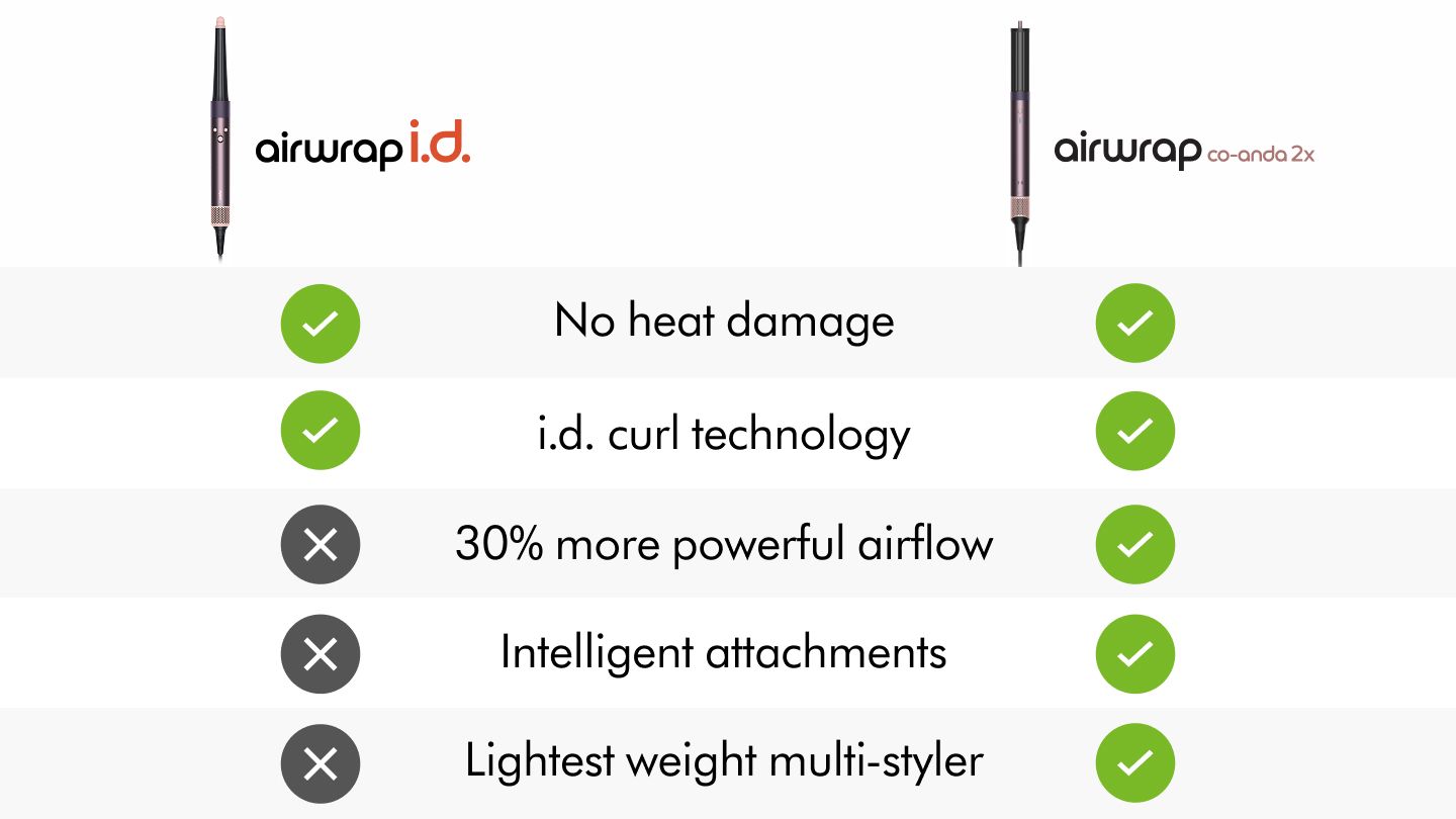  The Dyson Airwrap Co-anda2x multi-styler and dryer compared to the Airwrap id multi-styler.