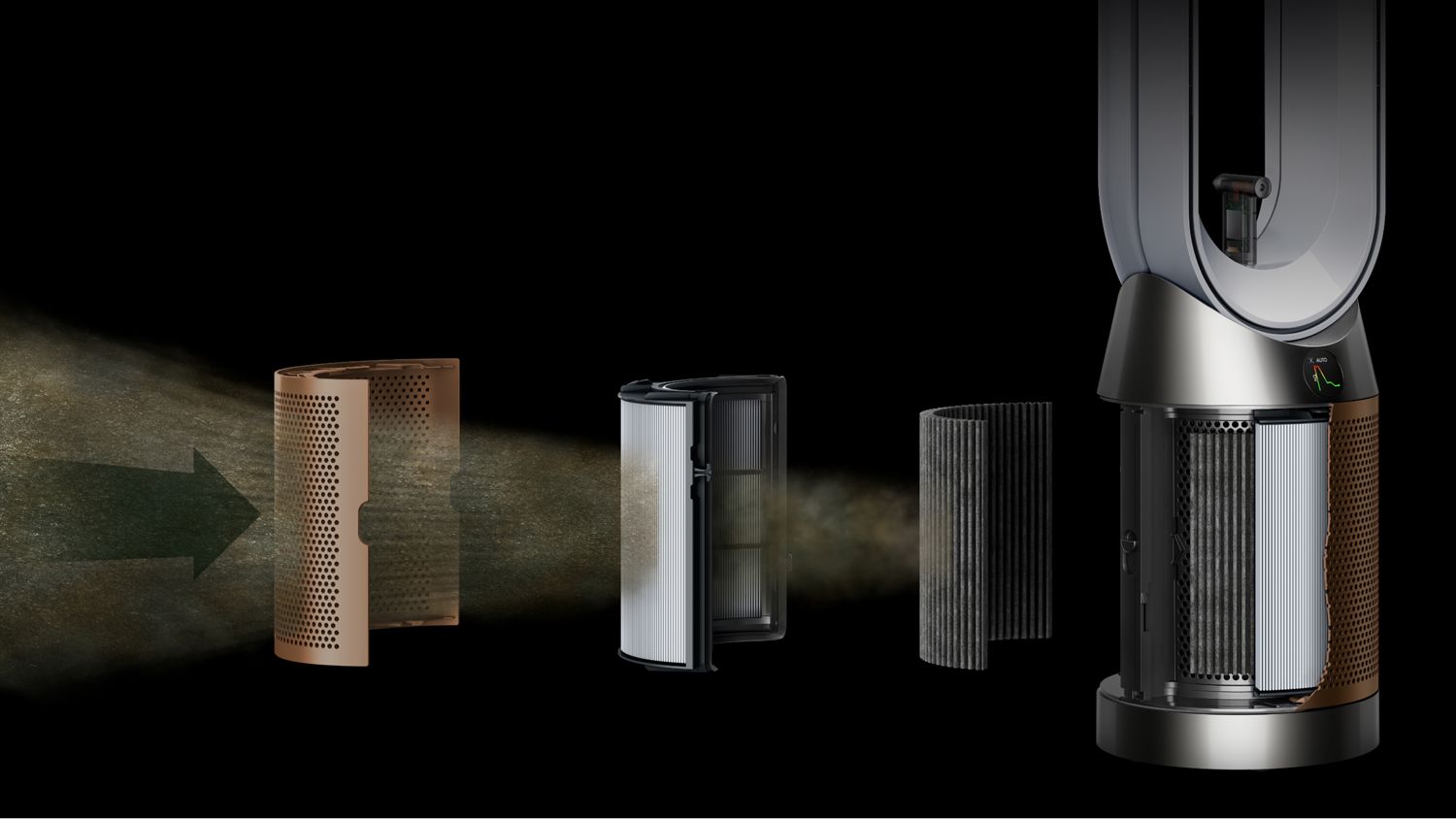 Exploded graphic showing the layers of filtration within a Dyson purifier.