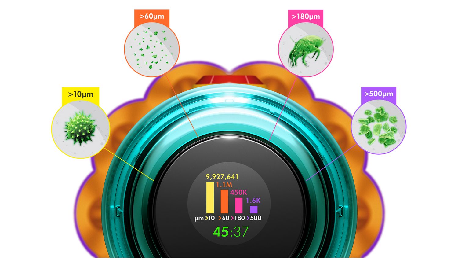 A close up of the Dyson V12s Submarine™ LCD screen showcasing its function and what bacteria and particles have been captured.