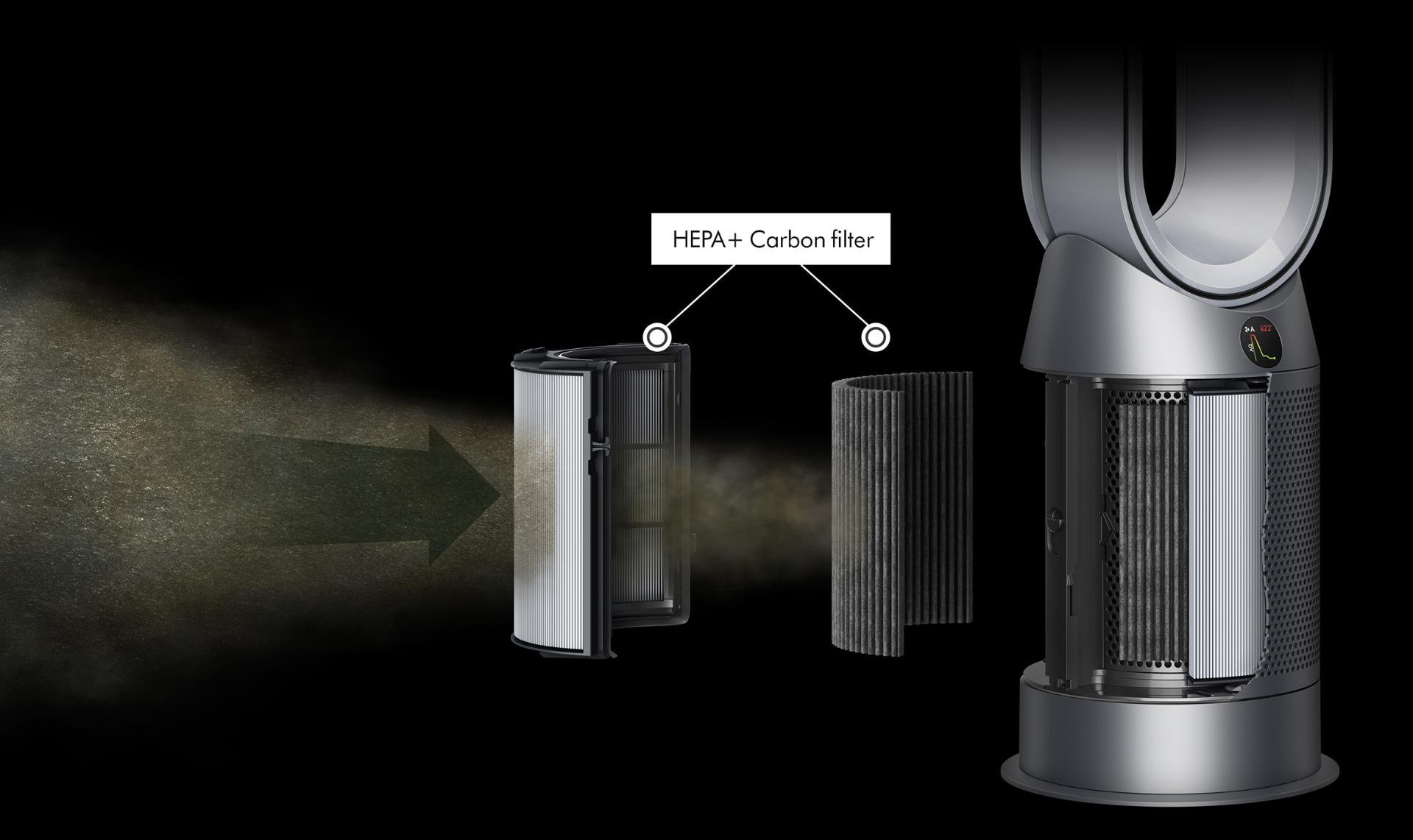 Graphic of Dyson filtration system