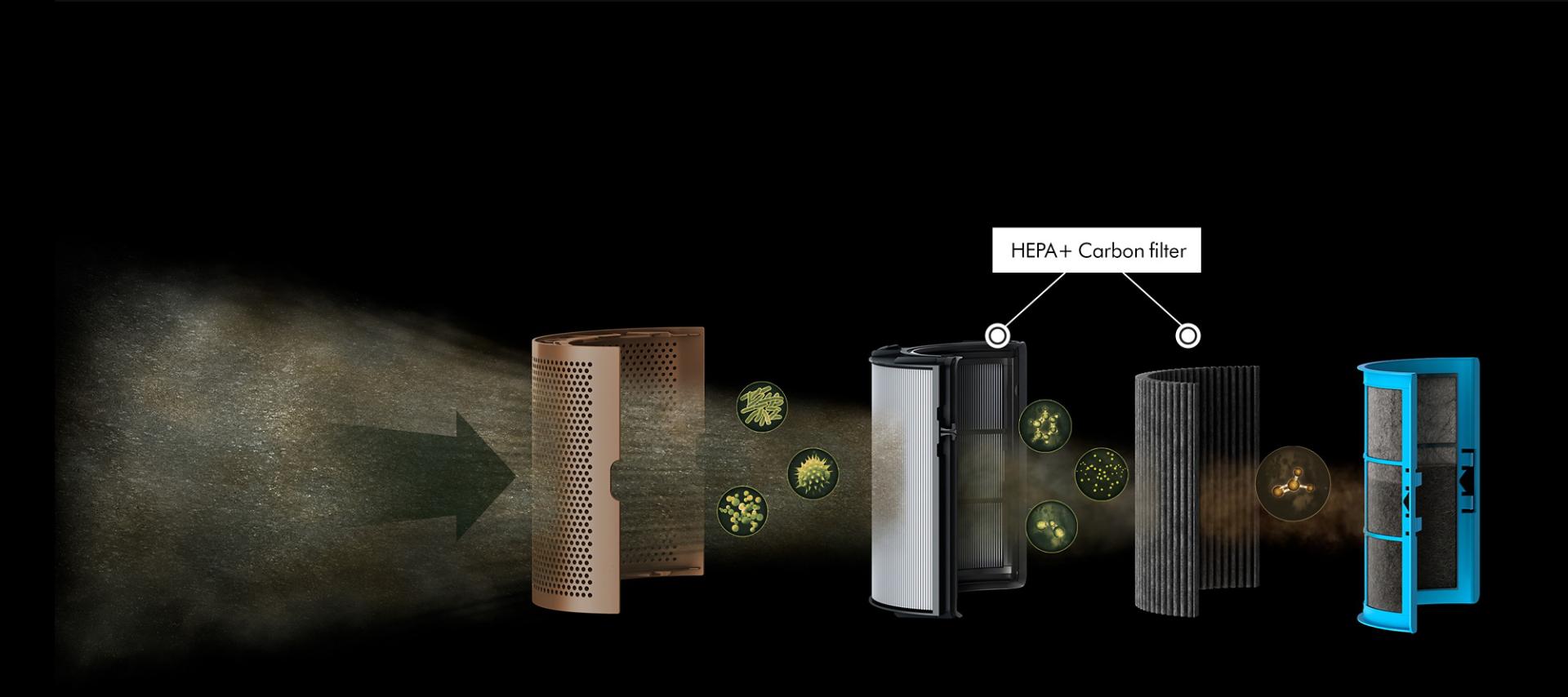 Graphic of Dyson filtration system