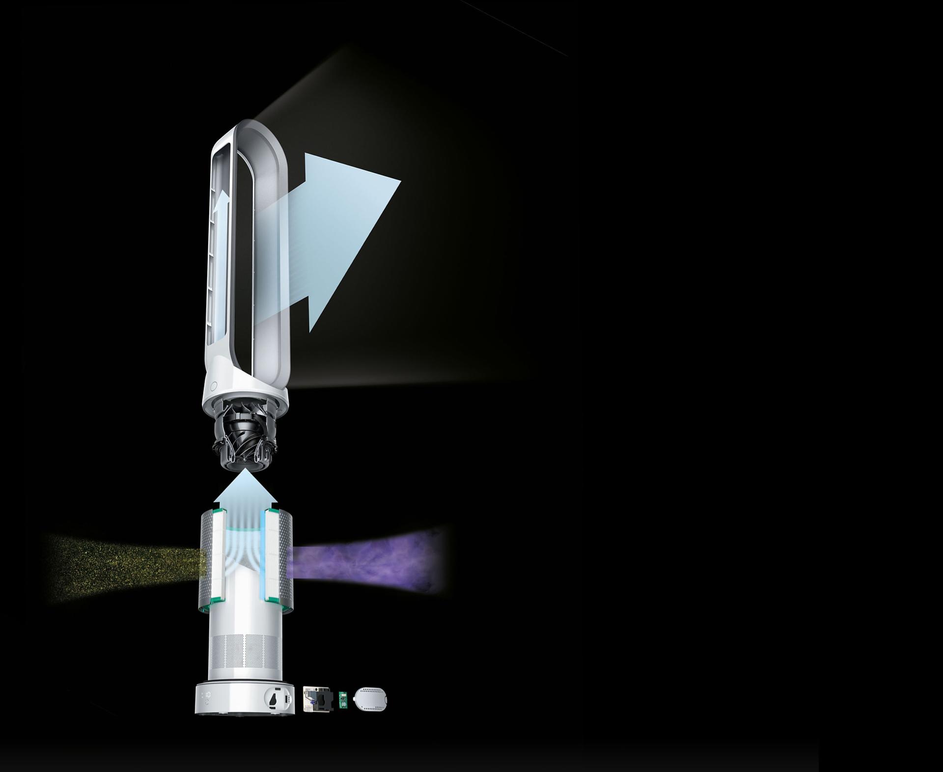 technology dyson new zealand pure cool linkᵀᴹ air purifiers dyson new zealand