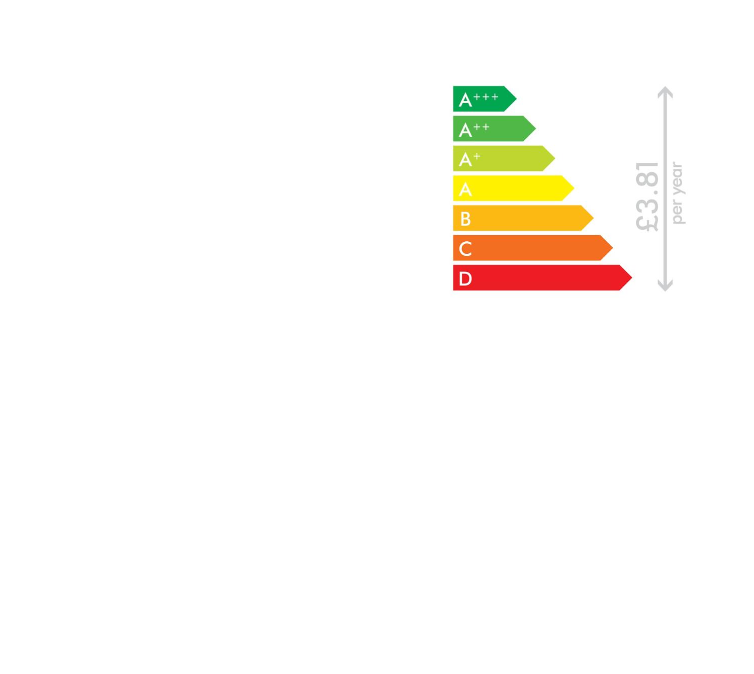 Tabela de eficiência energética