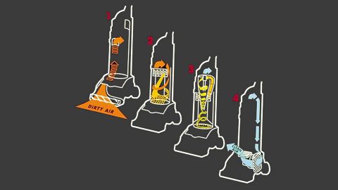 Linea di produzione del DC01 che mostra i dispositivi Dyson e il packaging