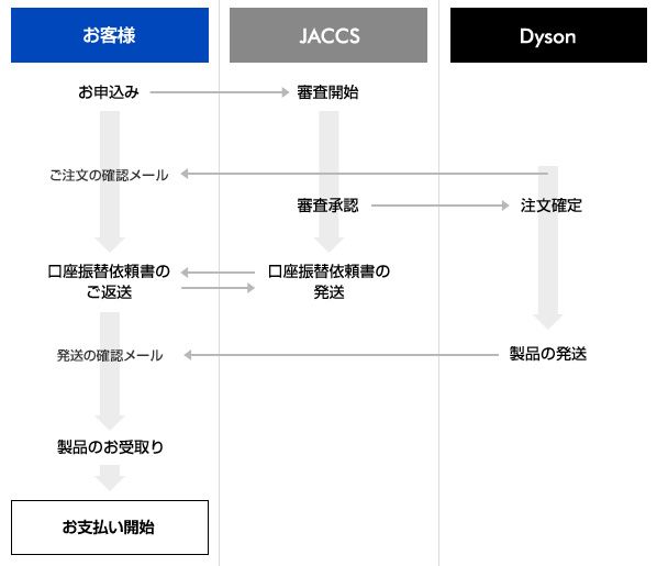 ショッピングガイド | ダイソン