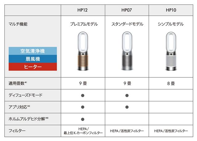 Dyson Purifier Hot+Cool 空気清浄ファンヒーター シルバー／ブルー  