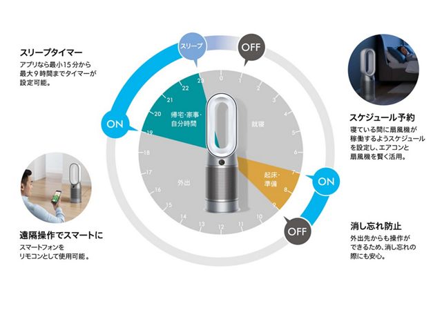 Dyson Purifier Hot+Cool 空気清浄ファンヒーター シルバー／ブルー 