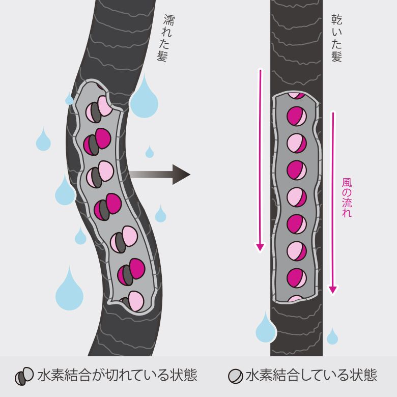 Dyson Airstrait™ストレイトナー セラミックピンク (HT01 VLP) | ヘアケア | ダイソン公式