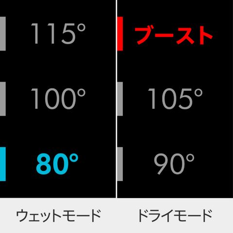 6段階の温度設定