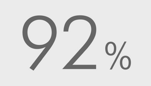 92％のテキスト画像