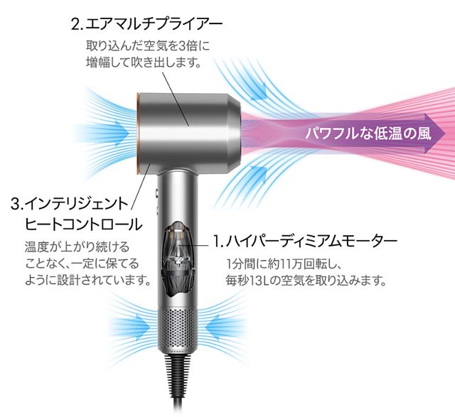 Dyson Supersonic™ヘアドライヤー | ヘアケア製品 | ダイソン公式